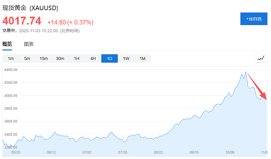 黄金税收优惠没了,老铺黄金周大福们为何重挫?(组图) - 6