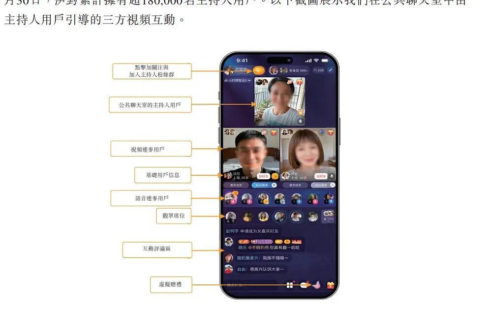 18万“线上红娘”，准备上市（组图） - 6