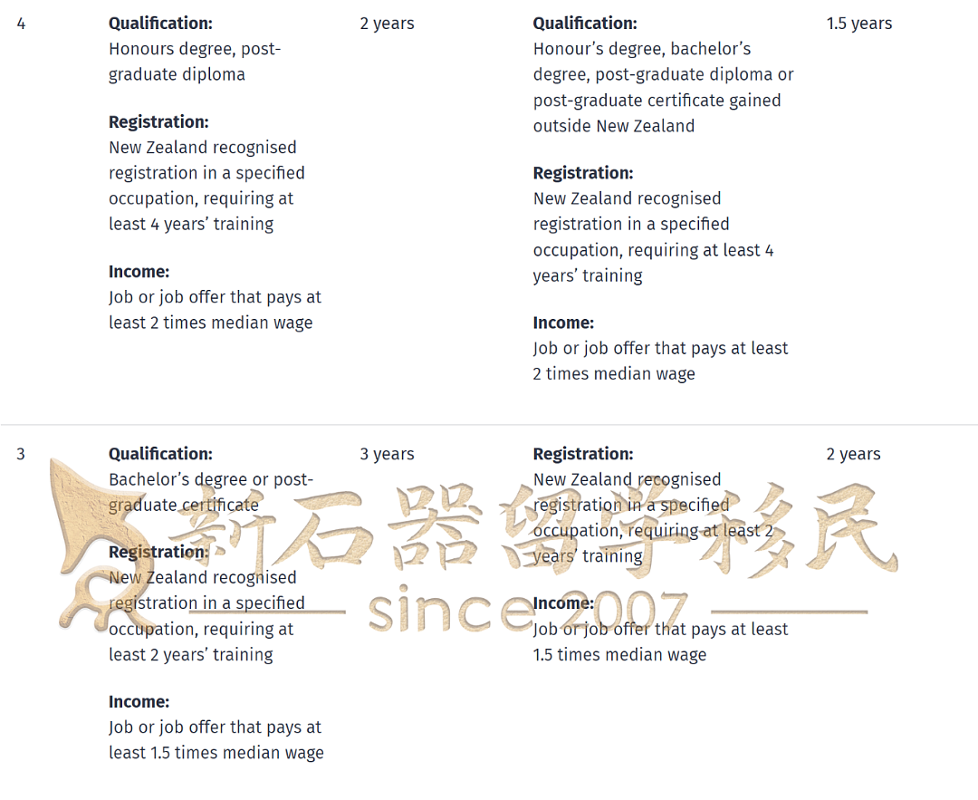 硕士毕业=绿卡!新西兰6分制移民新政重磅来袭,普通人的捷径在这里(组图) - 2