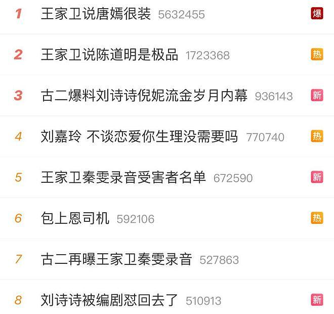 王家卫“录音门”持续发酵！完整版长达43分钟，陈道明、唐嫣、游本昌全被蛐蛐（组图） - 4