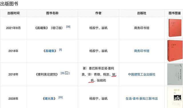 翁帆受聘，任清华大学建筑学院讲师（组图） - 2