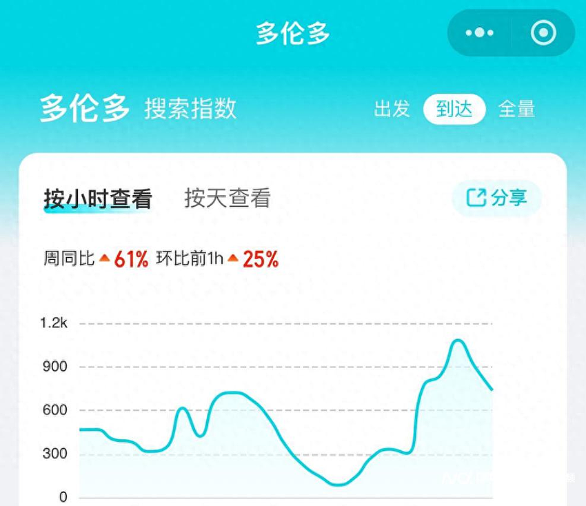 中国重启加拿大跟团游,半小时首发团爆满!团费高达这个数,旅游潮再现(组图) - 1