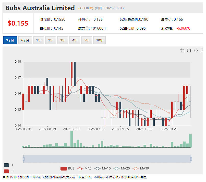 【异动股】关键金属回收公司Metallium (ASX：MTM)股价持续高歌：年涨逾9倍 签下美国国防部合同 新近获高盛买入 - 7