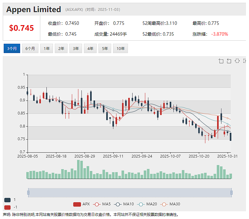 【异动股】关键金属回收公司Metallium (ASX：MTM)股价持续高歌：年涨逾9倍 签下美国国防部合同 新近获高盛买入 - 8