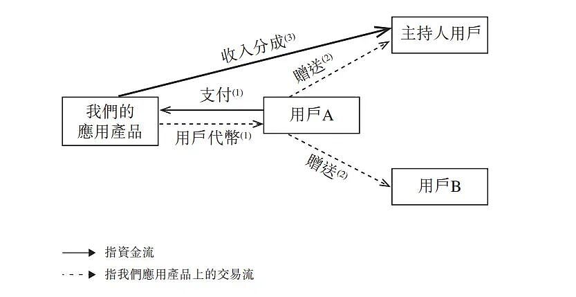 18万“线上红娘”，准备上市（组图） - 11