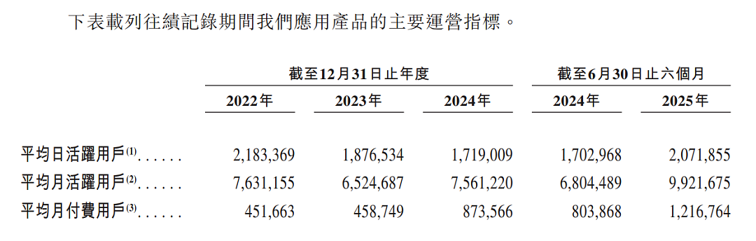 18万“线上红娘”，准备上市（组图） - 8