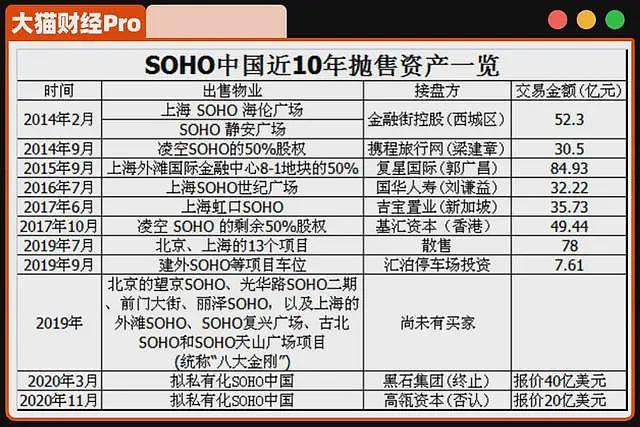 抄底！潘石屹夫妇用356亿给美国上了一课（组图） - 4