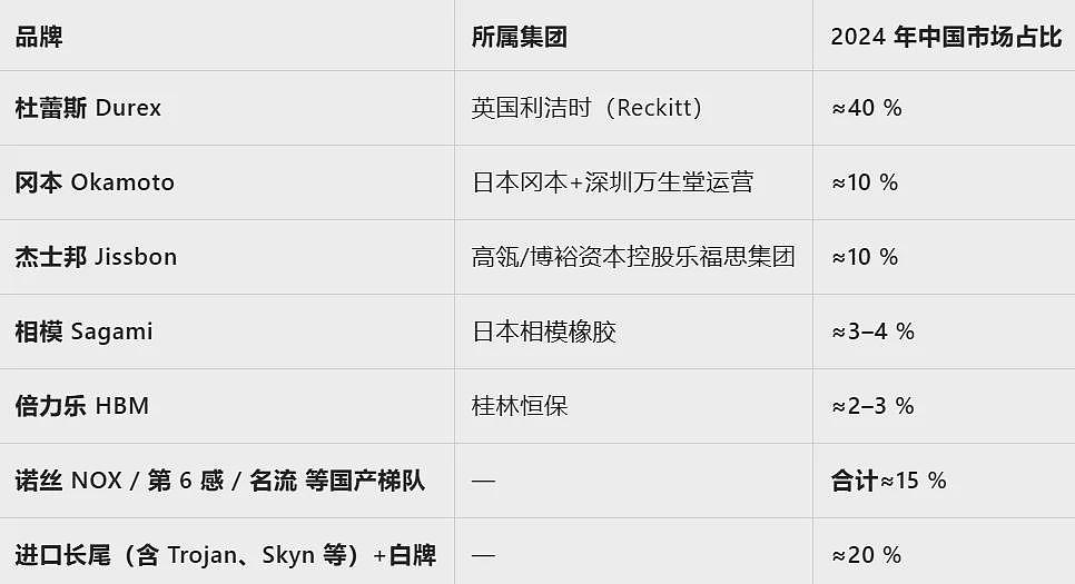 安全套没人买了,情趣用品却卖爆了,咋回事?(组图) - 3