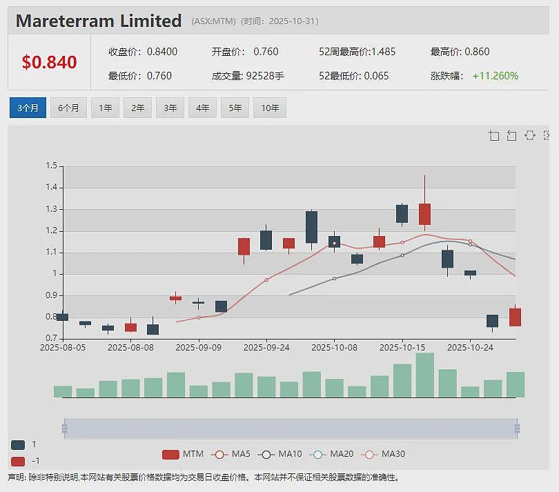 Theta Gold Mines Limited(ASX: TGM)加速推进TGME金矿厂建设 关键设备双球磨机已落实 - 9
