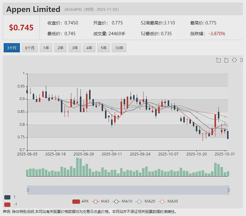 Theta Gold Mines Limited(ASX: TGM)加速推进TGME金矿厂建设 关键设备双球磨机已落实 - 15