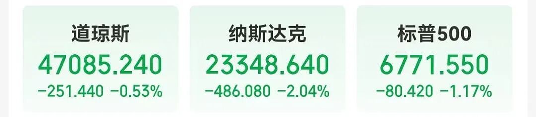 美政府“停摆”将破纪录！纳指跌近500点，英伟达一夜蒸发1.4万亿元，比特币跌破10万美元，加密货币超40万人爆仓（组图） - 3