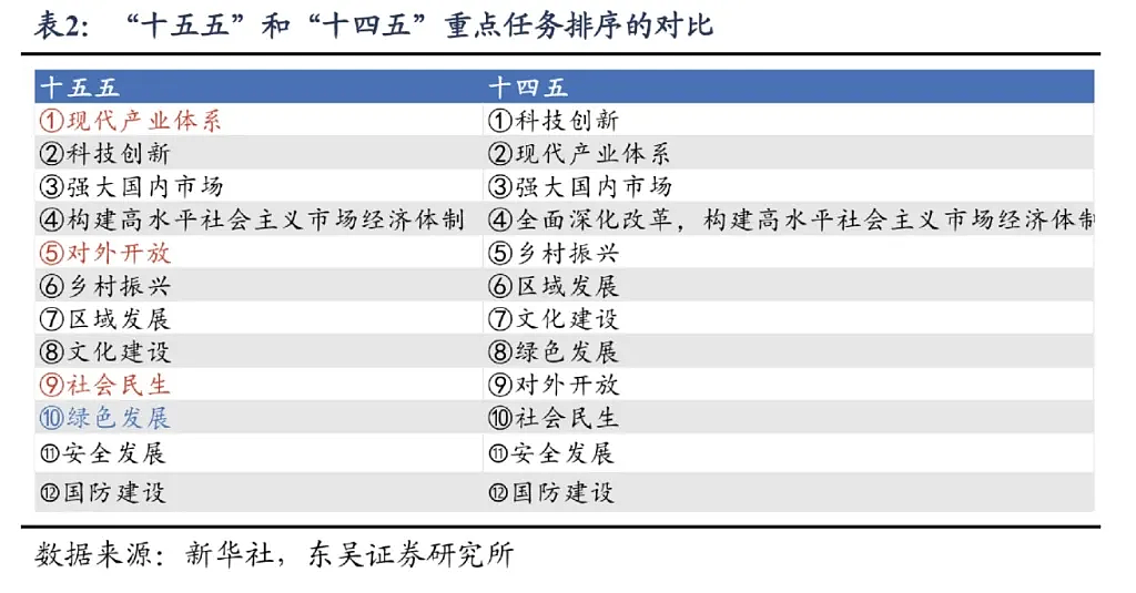 事关每一个人,2万字的“十五五”规划蓝图,藏着哪些大机遇(组图) - 2