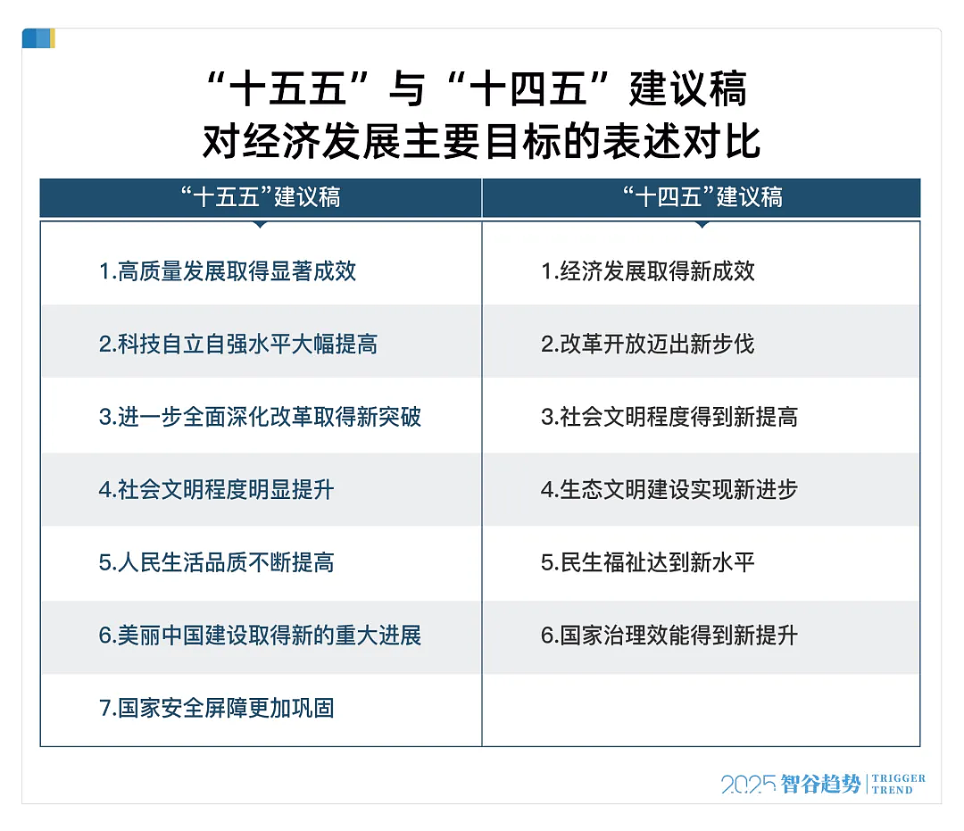 事关每一个人,2万字的“十五五”规划蓝图,藏着哪些大机遇(组图) - 1