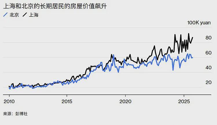 中国正经历一场财富大转移?最富群体是退休老人,年轻人“压力山大”(组图) - 2