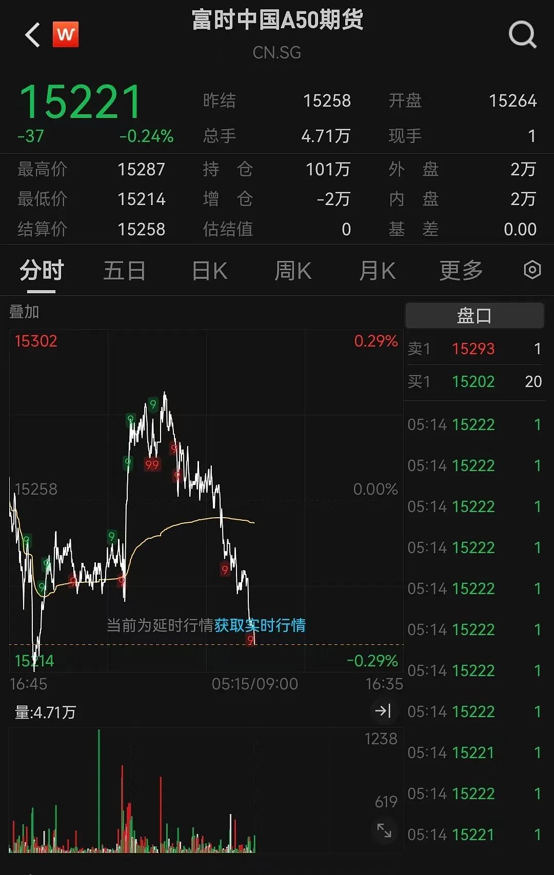 美政府“停摆”将破纪录！纳指跌近500点，英伟达一夜蒸发1.4万亿元，比特币跌破10万美元，加密货币超40万人爆仓（组图） - 5