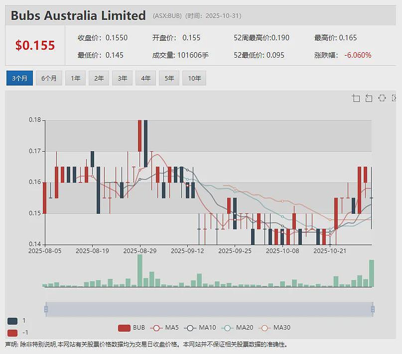 Theta Gold Mines Limited(ASX: TGM)加速推进TGME金矿厂建设 关键设备双球磨机已落实 - 14