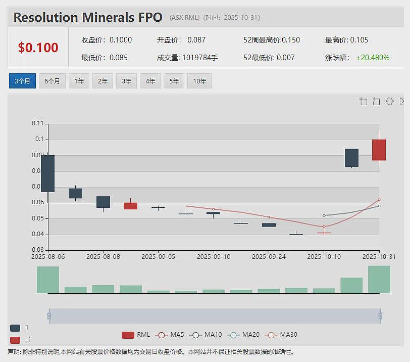 Theta Gold Mines Limited(ASX: TGM)加速推进TGME金矿厂建设 关键设备双球磨机已落实 - 11