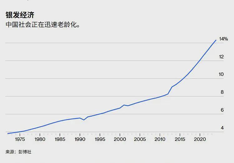 中国正经历一场财富大转移?最富群体是退休老人,年轻人“压力山大”(组图) - 1