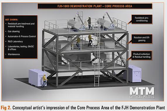 Theta Gold Mines Limited(ASX: TGM)加速推进TGME金矿厂建设 关键设备双球磨机已落实 - 10