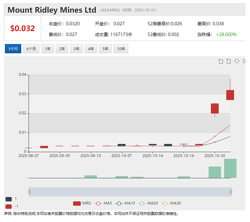 Theta Gold Mines Limited(ASX: TGM)加速推进TGME金矿厂建设 关键设备双球磨机已落实 - 6