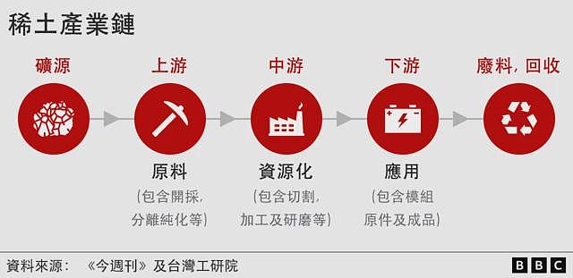 特朗普打造“稀土北约”产业链抗衡中国 ，美国能“弯道超车”吗？（组图） - 2