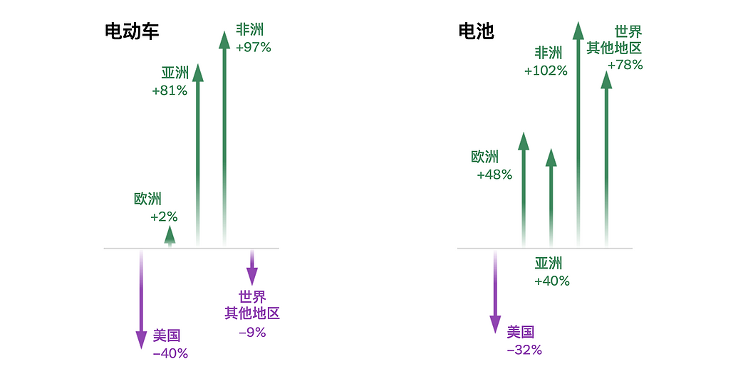 纽时：特朗普关税压力下，中国出口巨轮仍在高速前行（组图） - 5