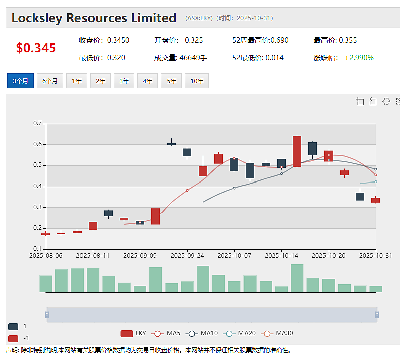 Theta Gold Mines Limited(ASX: TGM)加速推进TGME金矿厂建设 关键设备双球磨机已落实 - 4
