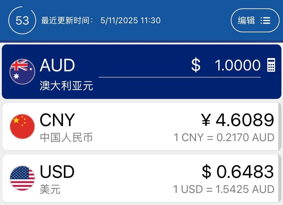 澳元一夜大跌!今天史上最狠的名单出炉,澳洲青少年真慌了(组图) - 2