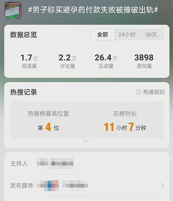 丈夫拿老婆钱给情人买避孕药被抓包，发现过程太离谱气笑我了…（组图） - 1