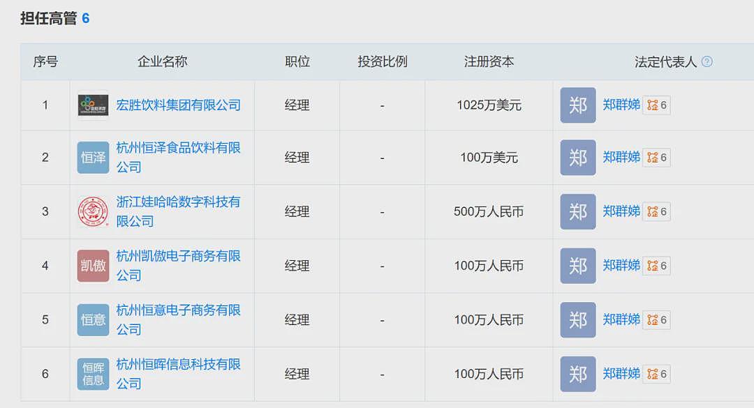 宗馥莉“换将”:祝丽丹下,郑群娣上(组图) - 5