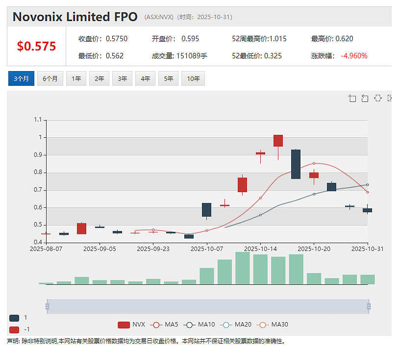 年内涨超22倍锑矿大牛股Locksley Resources (ASX:LKY) 获美国1.91亿美元意向融资 股价再度飙升 - 3