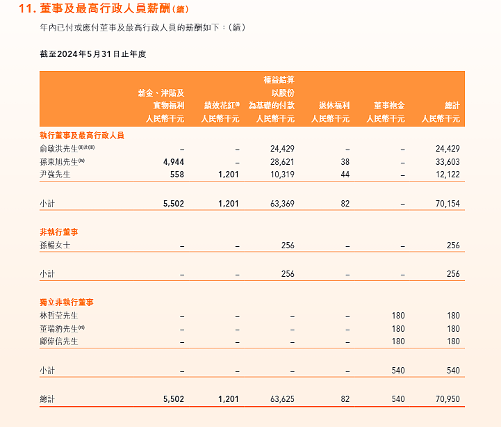 孙东旭离职！他和俞敏洪一起创立东方甄选，曾担任CEO，俞敏洪发声（组图） - 2