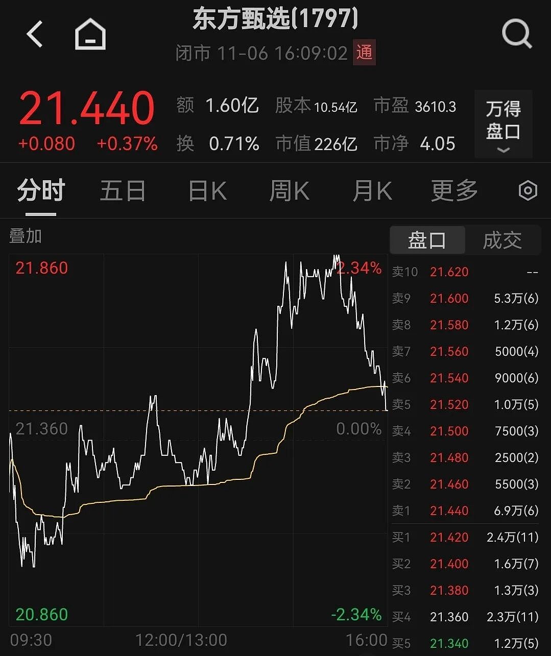 孙东旭离职！他和俞敏洪一起创立东方甄选，曾担任CEO，俞敏洪发声（组图） - 5