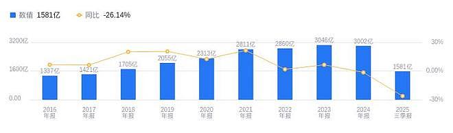 网传上海建工集团几万员工回家待岗，只发两三千元还扣社保公积金（组图） - 4