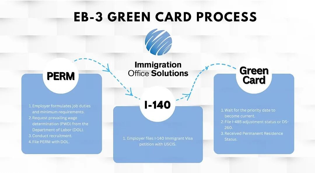 H-1b签证酝酿新规,硅谷年薪20万才有资格申请(组图) - 3