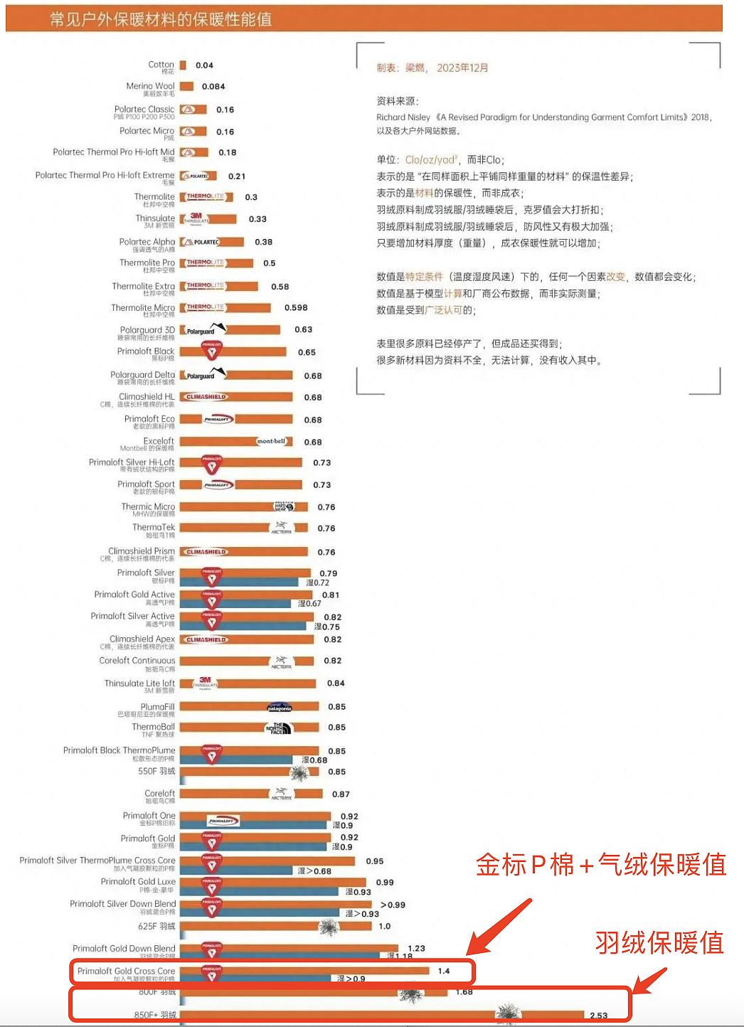 【时尚】降温就穿这件外套,轻便保暖,还巨好搭(组图) - 10