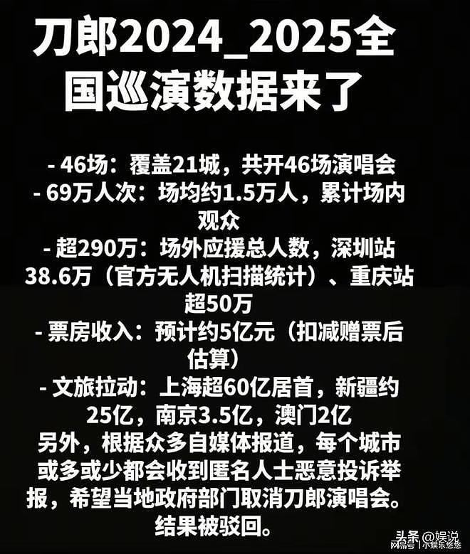 690:6?汪峰终于意识到,刀郎是他永远无法逾越的一座大山(组图) - 1