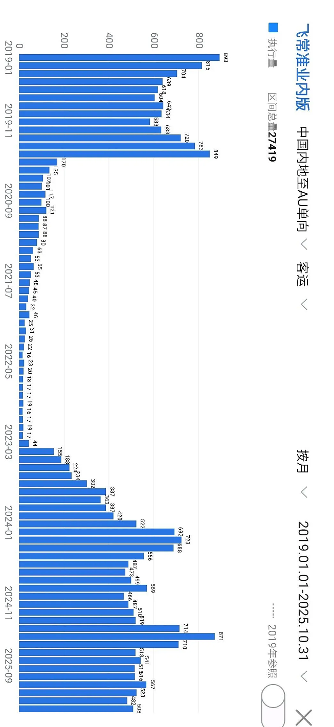 又有新的了！中澳之间，增加得太快了（组图） - 13