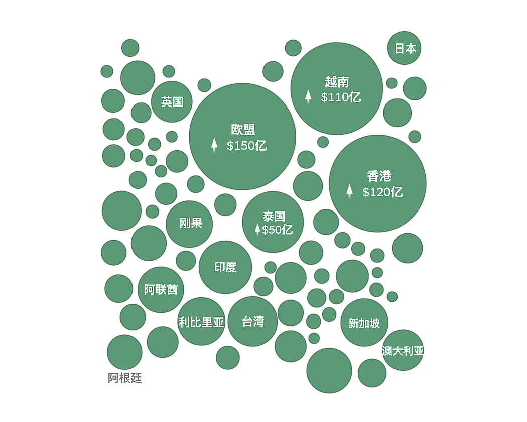 特朗普关税压力下，中国出口巨轮仍在高速前行（组图） - 2