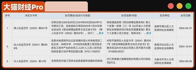 一夜回到解放前！被许家印坑得最惨的大佬，资产清零了（组图） - 4