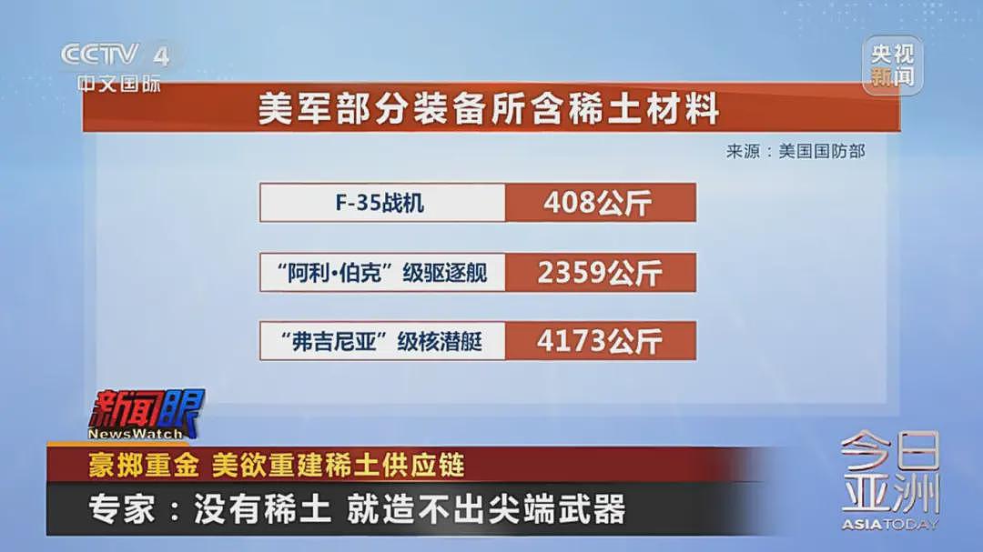 美国重金买稀土,多快能看到成果?(组图) - 4