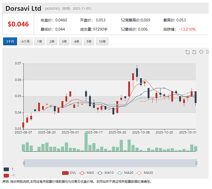 年内涨超22倍锑矿大牛股Locksley Resources (ASX:LKY) 获美国1.91亿美元意向融资 股价再度飙升 - 5