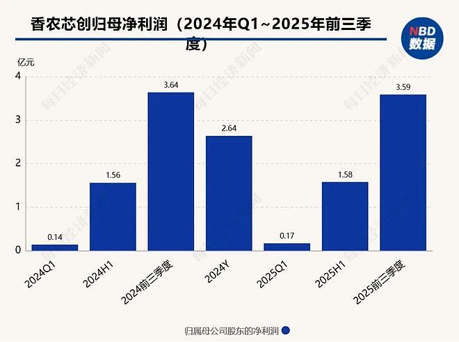 比水贝黄金市场还热闹,深圳华强北有产品翻倍涨价!商户称“每天都在涨,后面可能更贵”,但不敢囤货(组图) - 4
