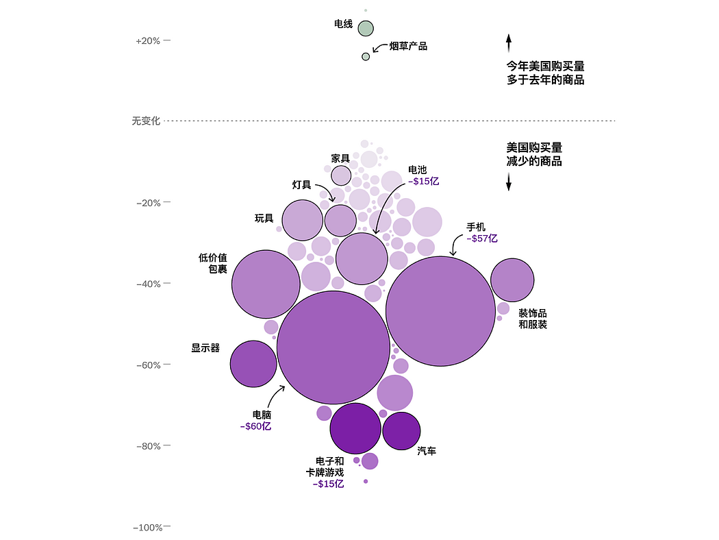 特朗普关税压力下，中国出口巨轮仍在高速前行（组图） - 4