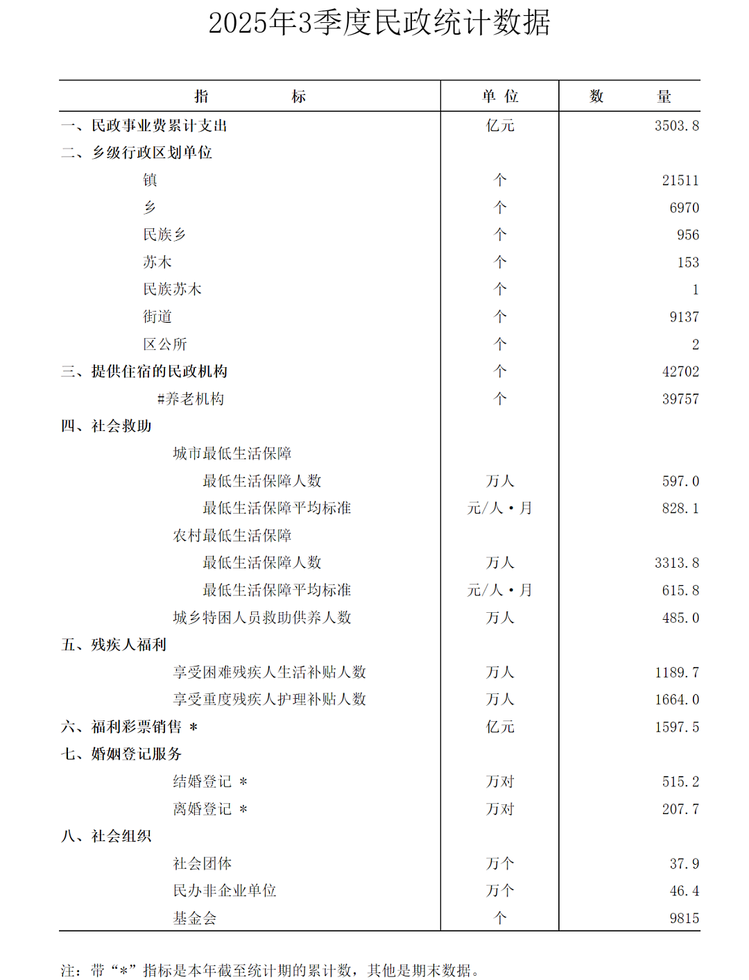 最新数据公布:中国结婚人数,反弹了,多了40.5万对(组图) - 1