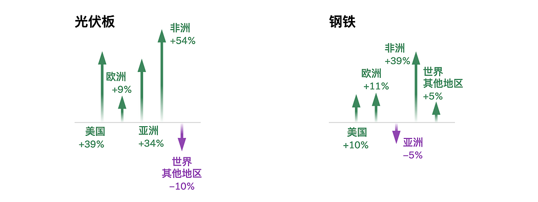 特朗普关税压力下，中国出口巨轮仍在高速前行（组图） - 6