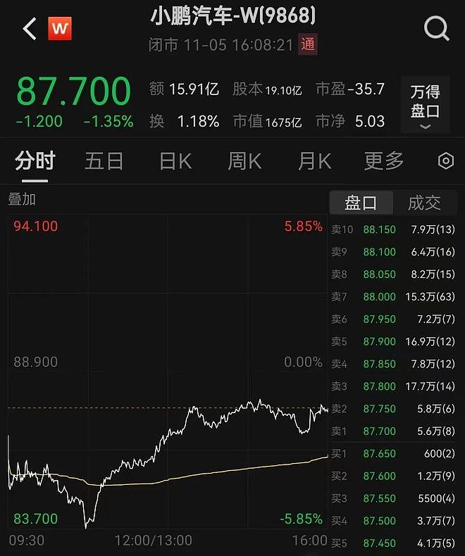 小鹏全新飞行汽车亮相：续航超500公里！何小鹏打出“安全牌”：高管先飞，必须飞满5000公里（组图） - 3
