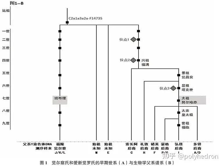 康熙是洪承畴的儿子?最近都在吃的“身世瓜”,到底咋回事?(组图) - 3