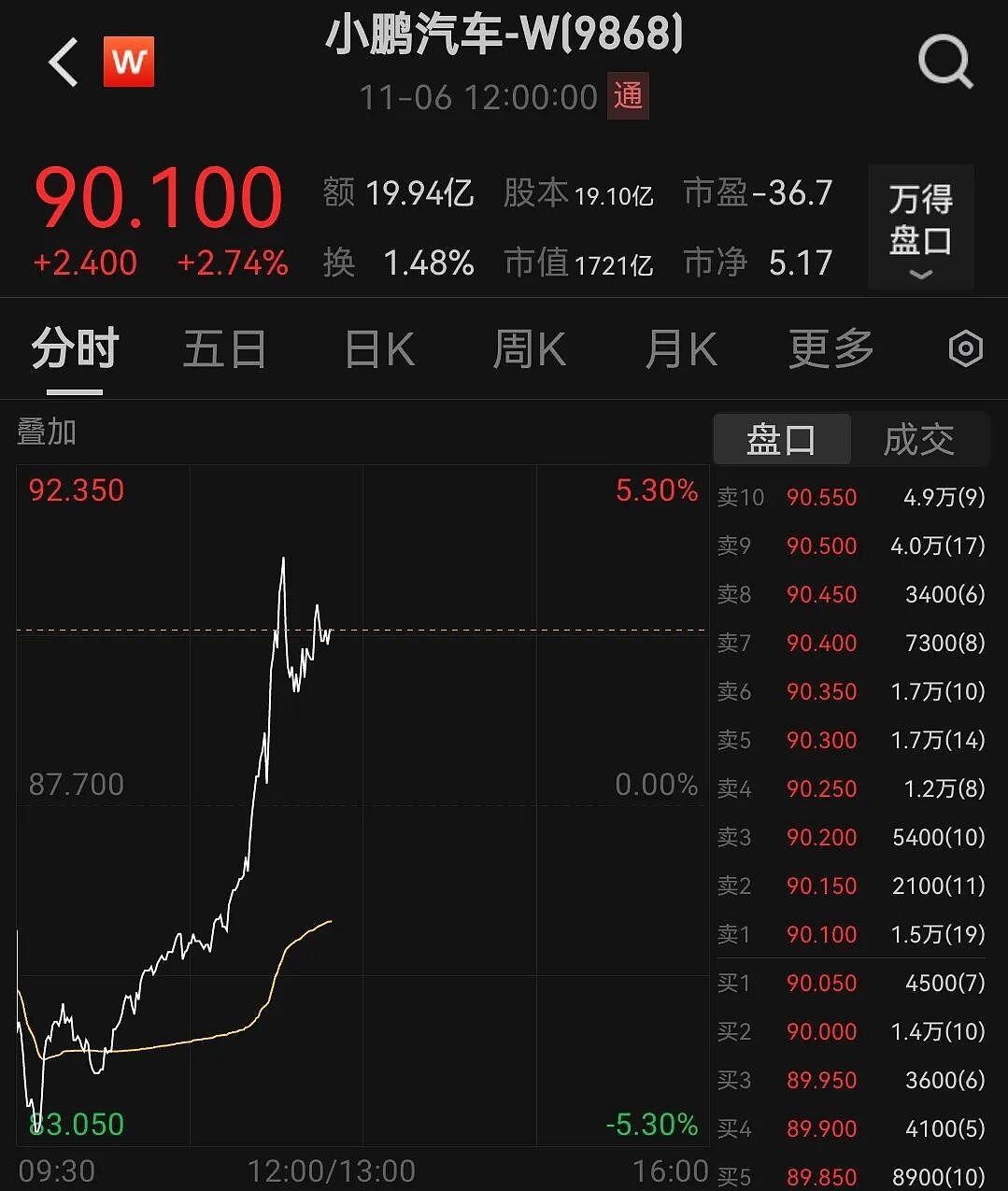 小鹏女性人形机器人里藏真人？何小鹏“扒皮”回应，公司股价亮了……（组图） - 3