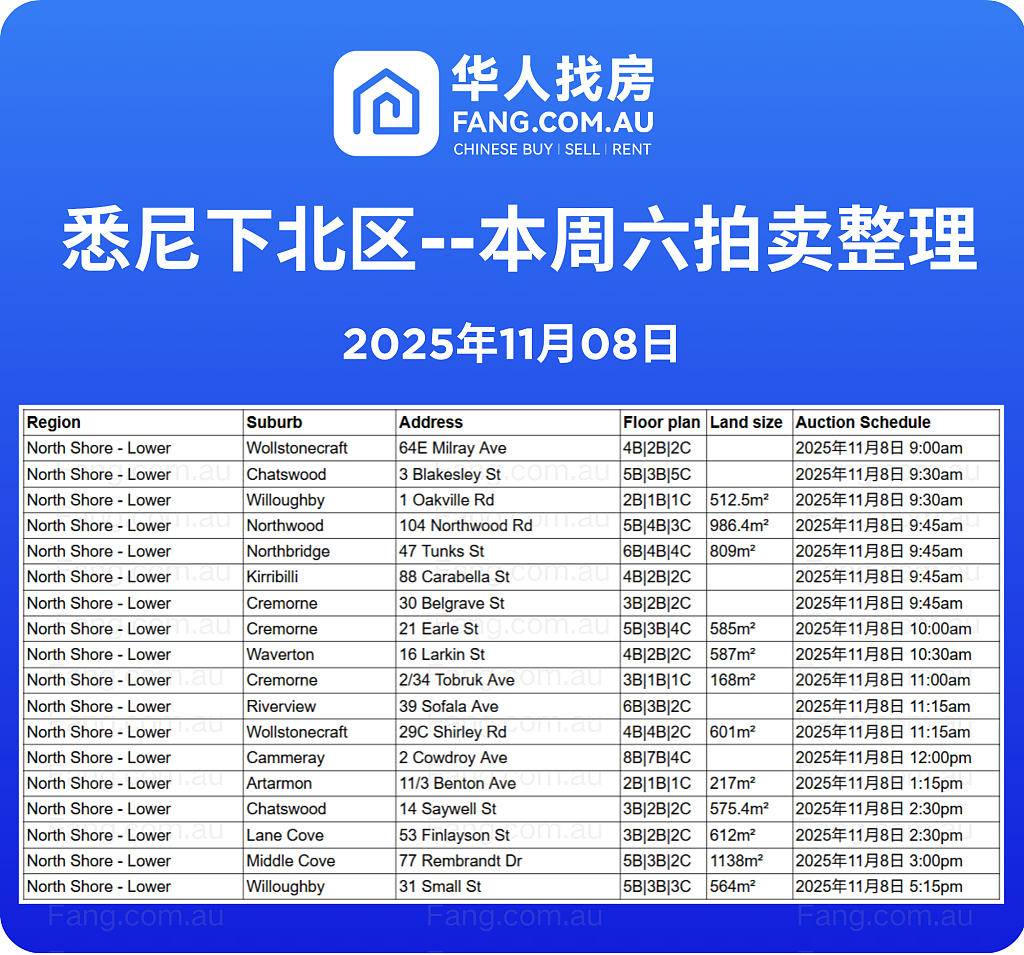 直击悉尼周末拍卖现场，拍卖结果实时更新！（组图） - 6